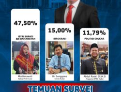 Elektabilitas Tinggi, Rendi Solihin Unggul dengan Berbagai Pasangan
