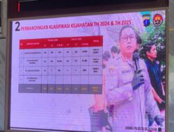 Polresta Balikpapan Tangani 442 Kasus Kriminalitas Sepanjang Tahun 2025, Penyelesaian Kasus Meningkat