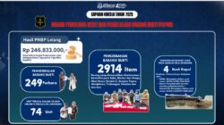 Kejari Balikpapan Maksimalkan Pemulihan Aset dan Pengelolaan Barang Bukti, Tingkatkan Transparansi dan Akuntabilitas