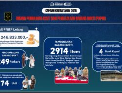 Kejari Balikpapan Maksimalkan Pemulihan Aset dan Pengelolaan Barang Bukti, Tingkatkan Transparansi dan Akuntabilitas