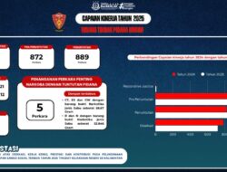 Tingkatkan Penegakan Hukum, Kejari Balikpapan Tangani Perkara Narkoba Skala Besar Sepanjang Tahun 2025